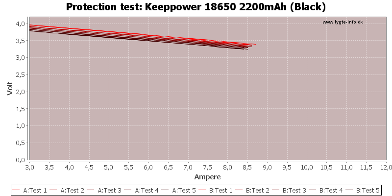 Keeppower%2018650%202200mAh%20(Black)-TripCurrent